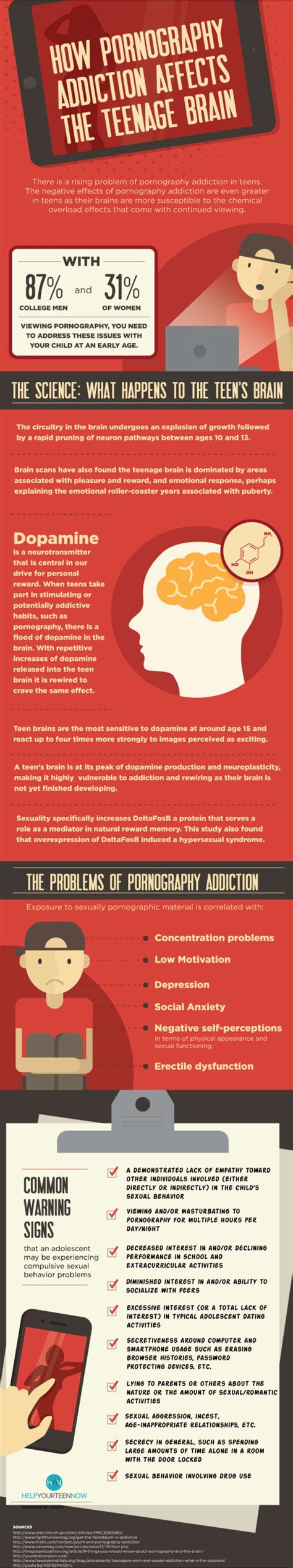 teenporn|Effects of pornography on young people